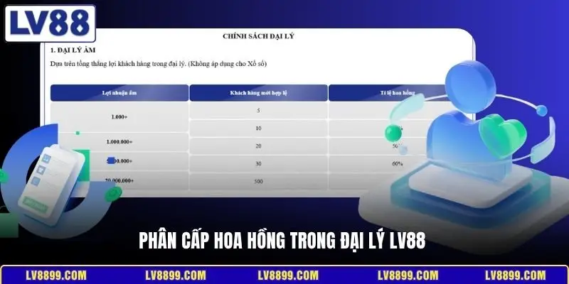 Phân cấp hoa hồng trong đại lý LV88